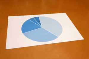 pie chart