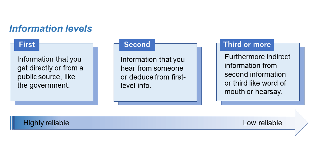 information levels