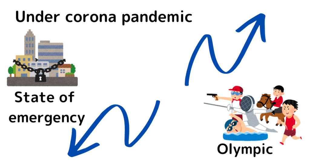 corona pandemic