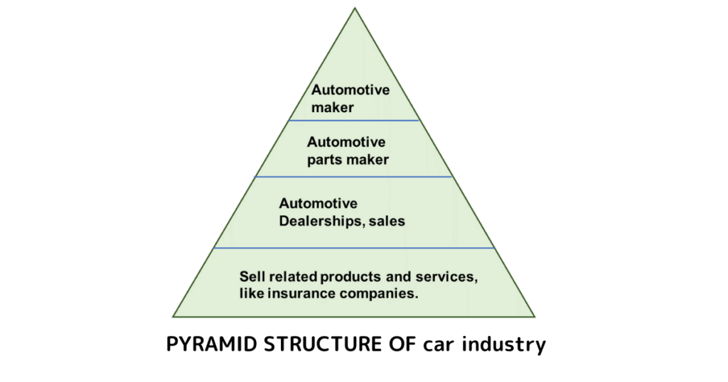 pyramid