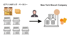 ニューヨークビスケット