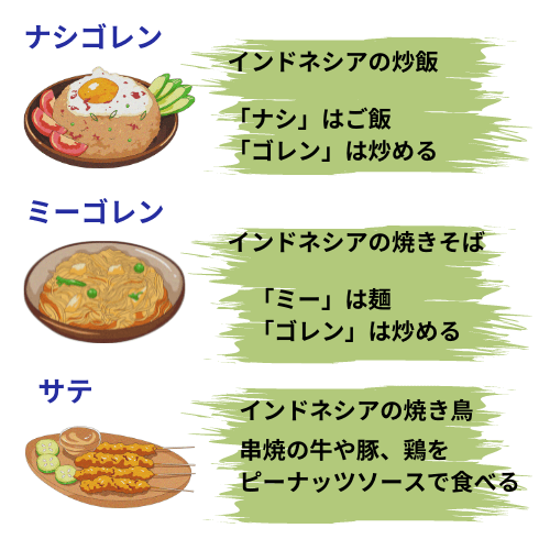 インドネシア料理