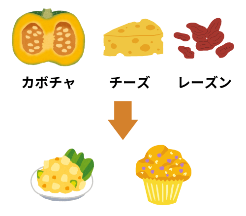 カボチャとチーズとレーズン