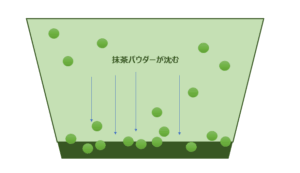 抹茶ゼリー