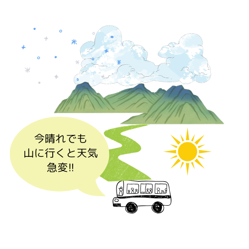 天気