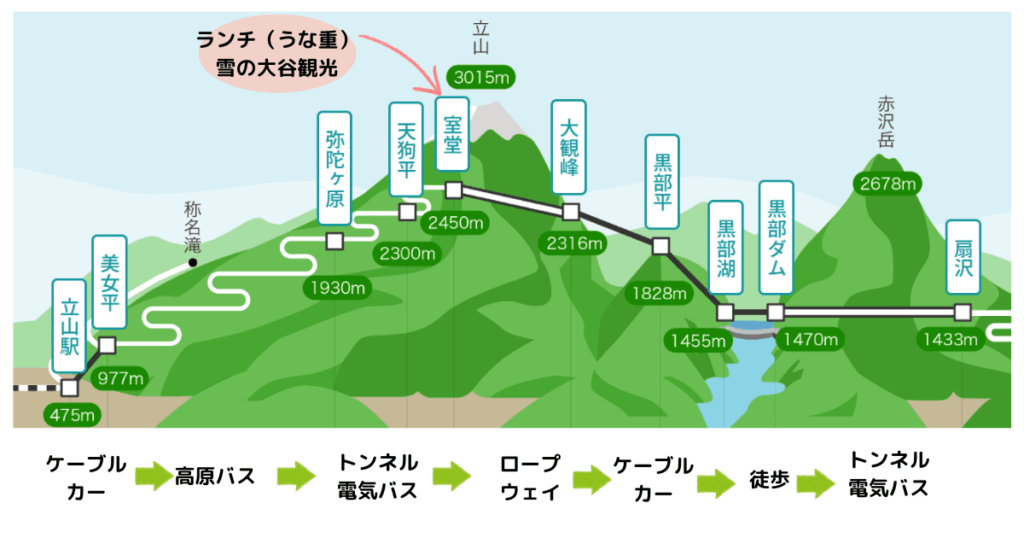 アルペンルート