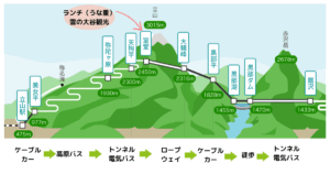 アルペンルート