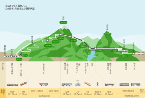 立山アルペンルート