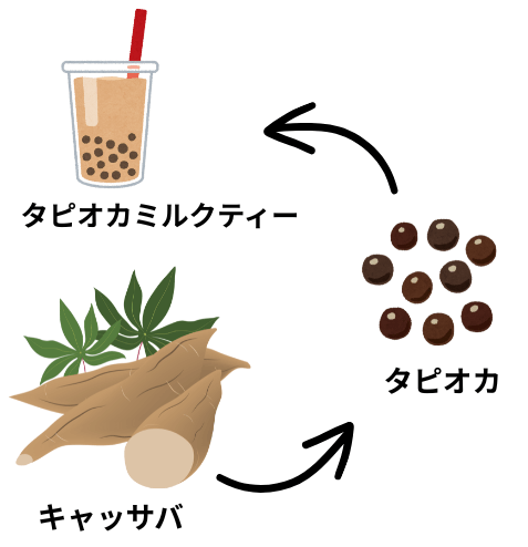 タピオカ
