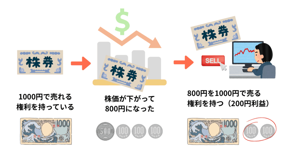 プットオプション