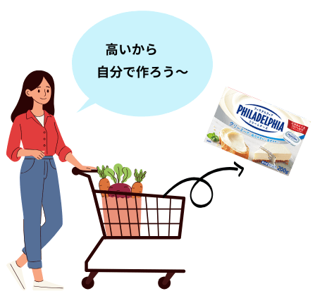 スーパーにて