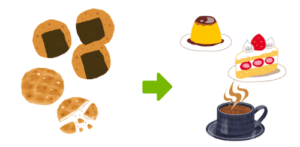 ルノアール転身