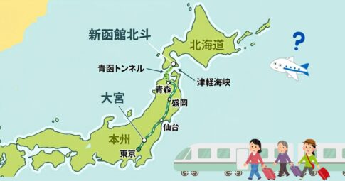 北海道旅行