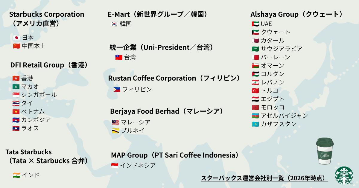 スタバ運営会社一覧