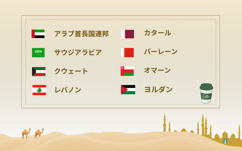 中東の国